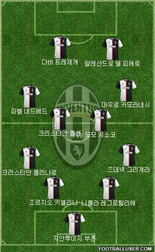 Juventus Formation 2020