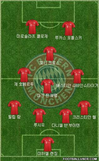 FC Bayern München Formation 2020