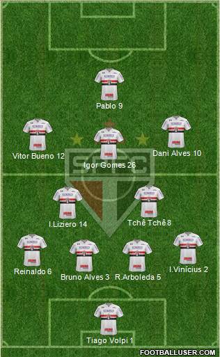 São Paulo FC Formation 2020