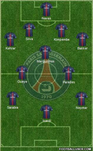 Paris Saint-Germain Formation 2020