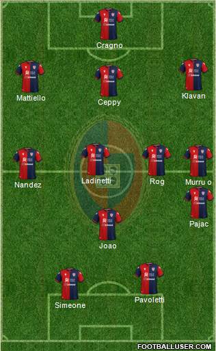 Cagliari Formation 2020
