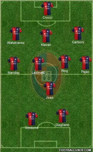 Cagliari Formation 2020