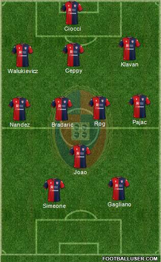 Cagliari Formation 2020