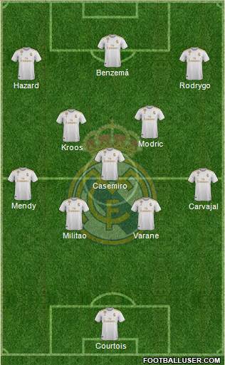 Real Madrid C.F. Formation 2020