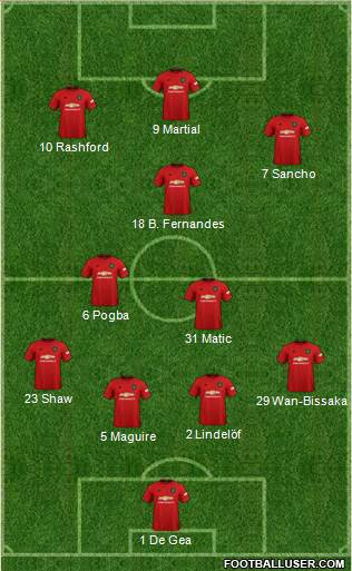 Manchester United Formation 2020
