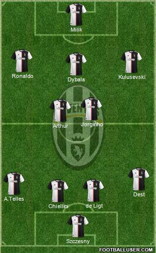 Juventus Formation 2020