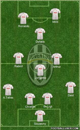Juventus Formation 2020