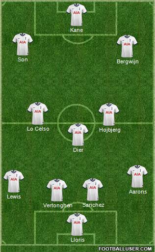 Tottenham Hotspur Formation 2020