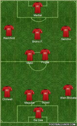 Manchester United Formation 2020