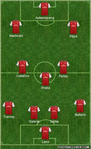 Arsenal Formation 2020