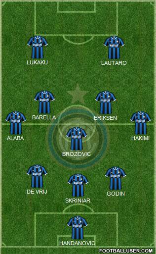 F.C. Internazionale Formation 2020