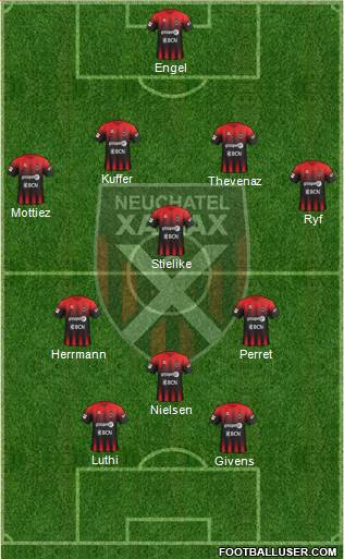 Neuchâtel Xamax FC Formation 2020