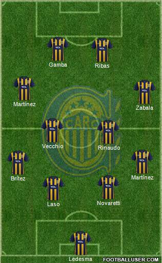 Rosario Central Formation 2020