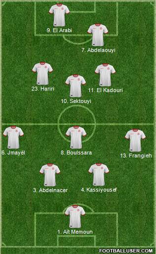 Tunisia Formation 2020