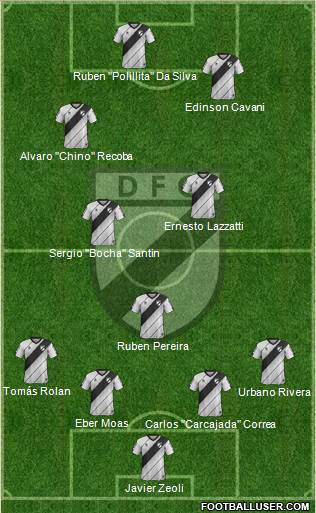 Danubio Fútbol Club Formation 2020