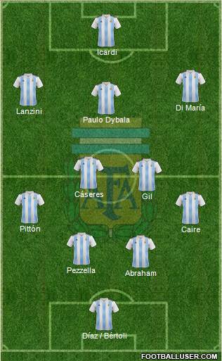 Argentina Formation 2020