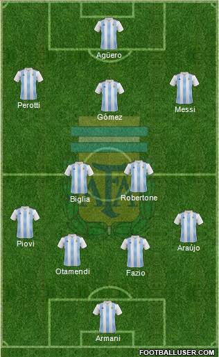 Argentina Formation 2020
