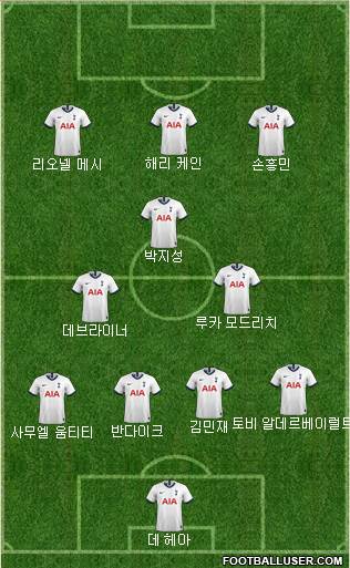Tottenham Hotspur Formation 2020