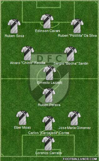 Danubio Fútbol Club Formation 2020
