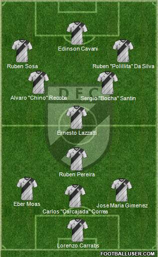 Danubio Fútbol Club Formation 2020