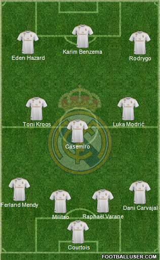 Real Madrid C.F. Formation 2020