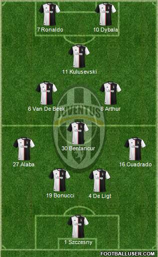 Juventus Formation 2020
