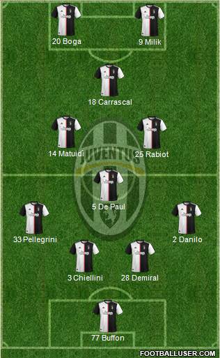 Juventus Formation 2020