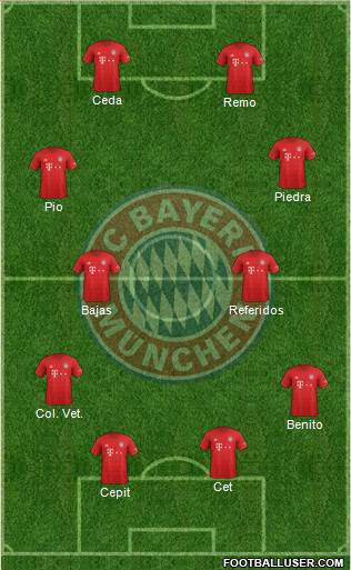 FC Bayern München Formation 2020