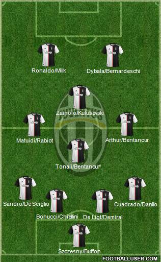 Juventus Formation 2020