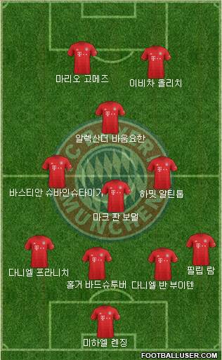 FC Bayern München Formation 2020