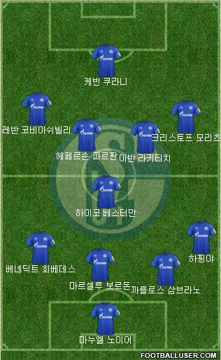 FC Schalke 04 Formation 2020