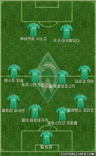 Werder Bremen Formation 2020