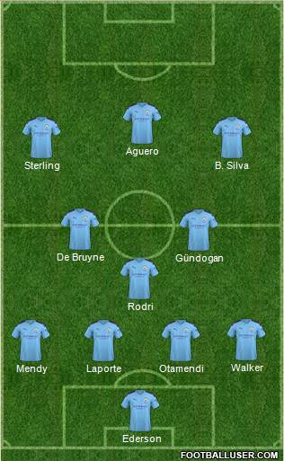 Manchester City Formation 2020