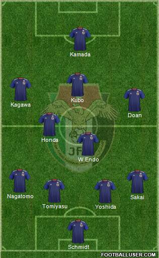 Japan Formation 2020