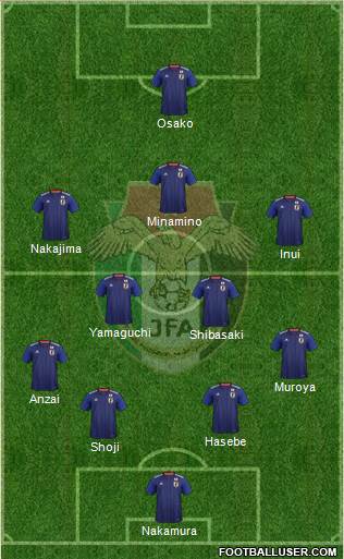 Japan Formation 2020