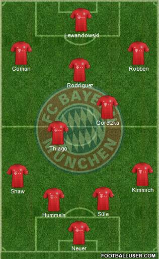 FC Bayern München Formation 2020