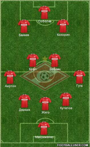 Spartak Moscow Formation 2020
