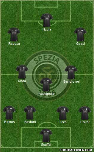 Spezia Formation 2020