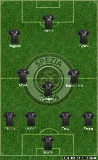 Spezia football formation