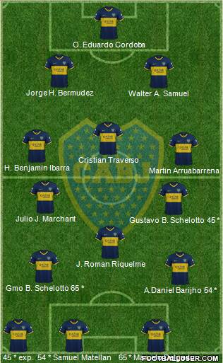 Boca Juniors Formation 2020
