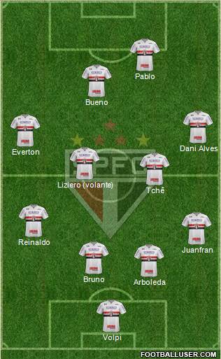 São Paulo FC Formation 2020