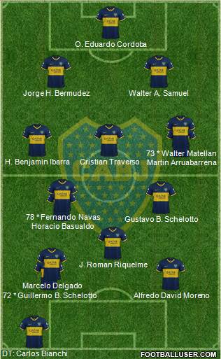 Boca Juniors Formation 2020