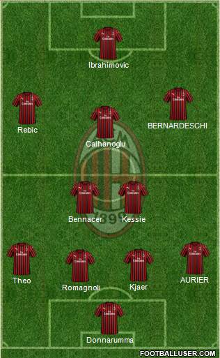 A.C. Milan Formation 2020
