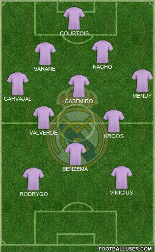 Real Madrid C.F. Formation 2020