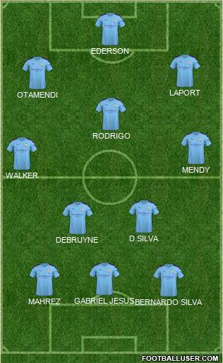Manchester City Formation 2020