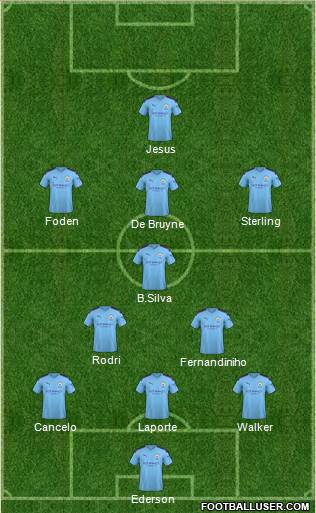 Manchester City Formation 2020