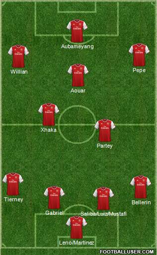Arsenal Formation 2020