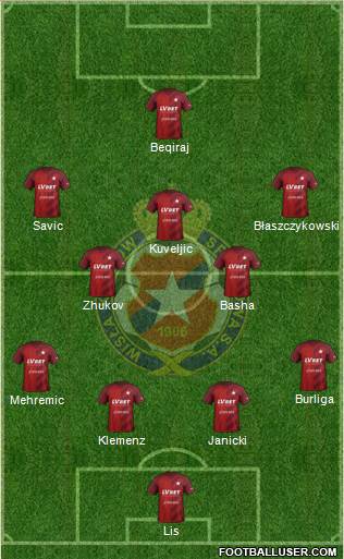 Wisla Krakow football formation