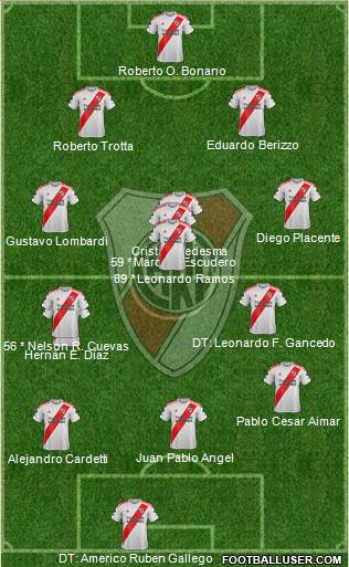 River Plate Formation 2020