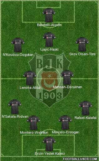 Besiktas JK Formation 2020